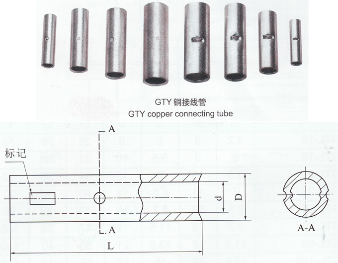 GTYͭ߹ܣC߼